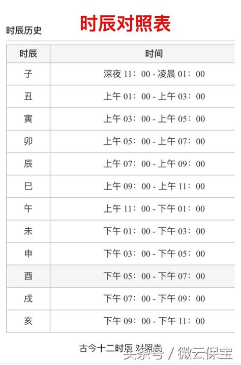 時辰對照時間|時辰對照表